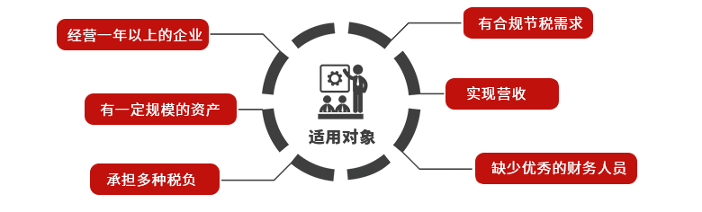 风控宝适用对象