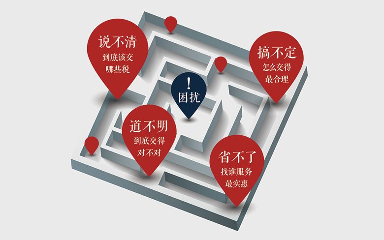 企业现状