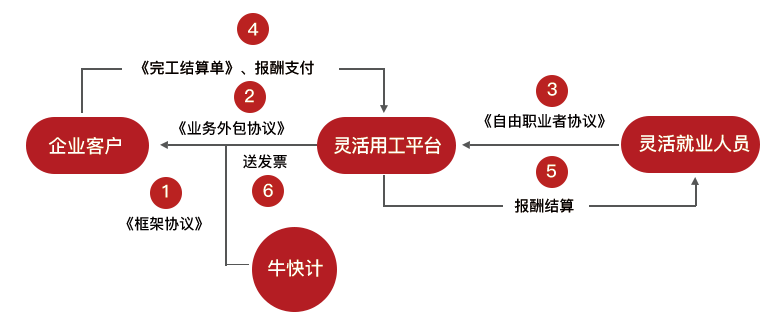 省薪王操作流程