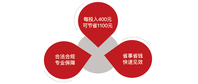 省薪王产品价值