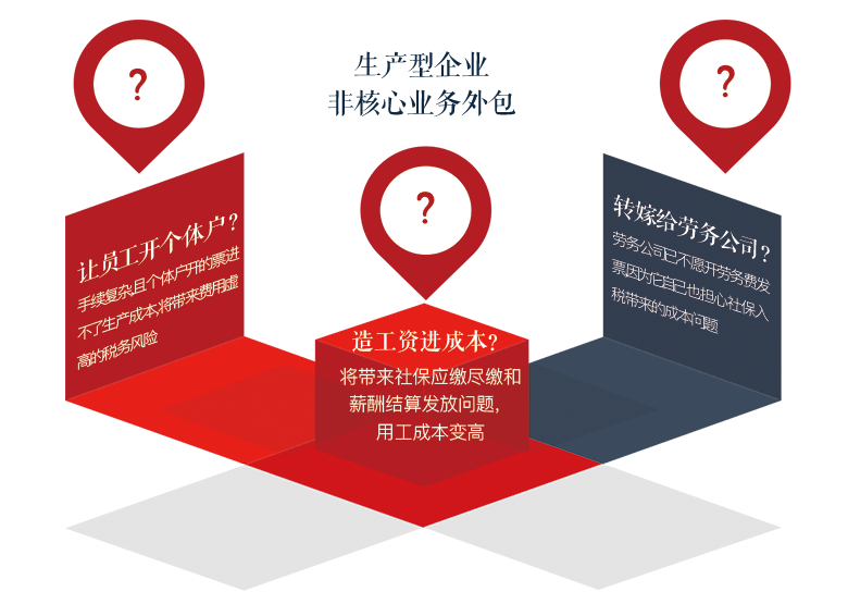 企业现状